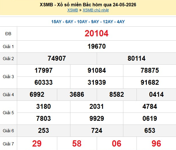xsmb-24-5-1-1779704662.png