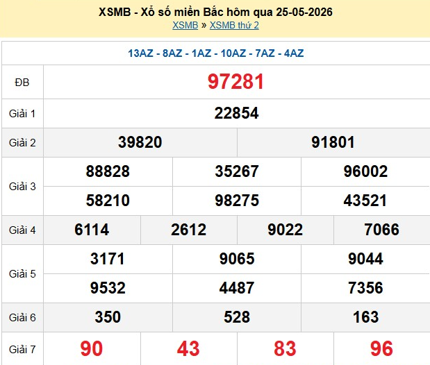 xsmb-26-5-1-1779785700.png