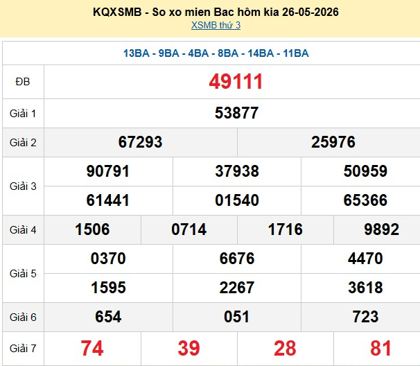 xsmb-26-5-1-1779961706.png