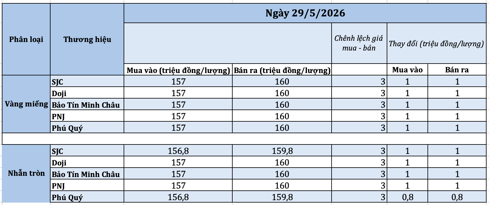 anh-man-hinh-2026-05-29-luc-091427-1780021081.png