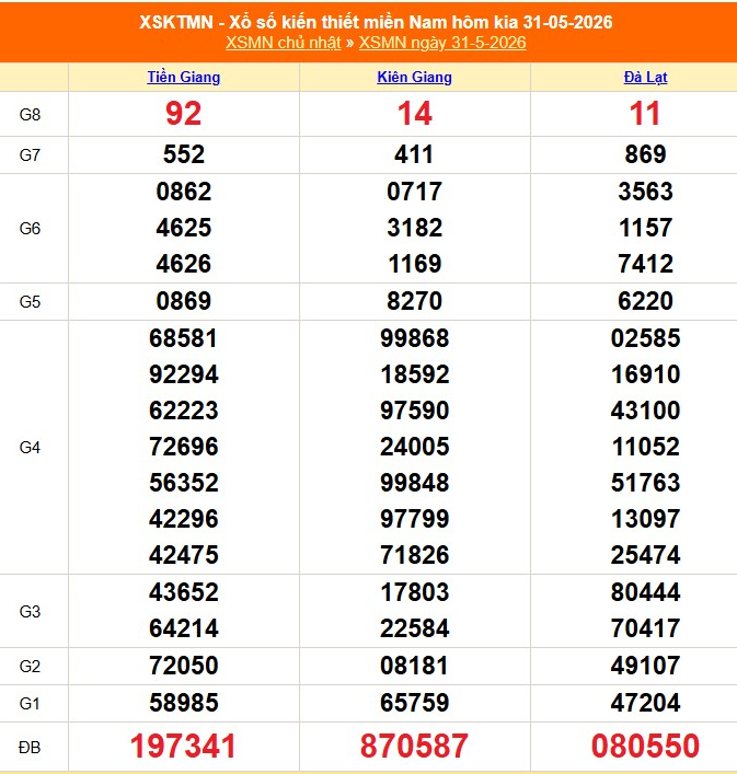 xsmn-31-5-1-1780393093.png