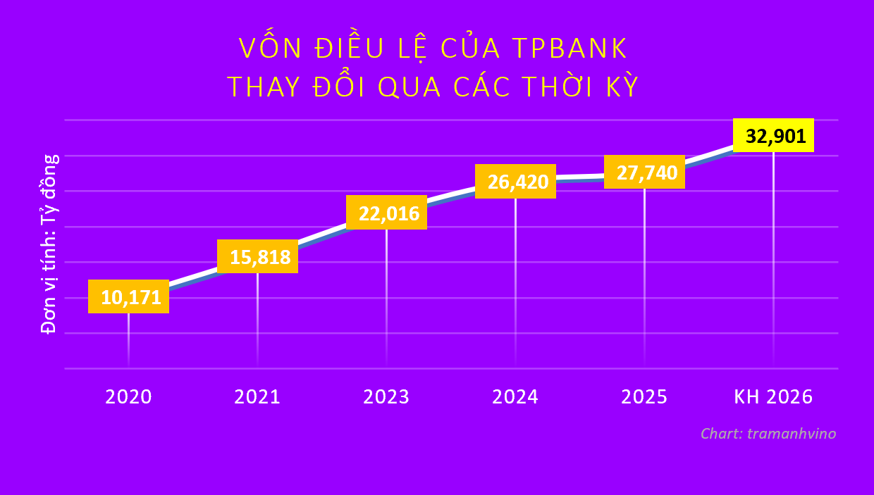 von-dieu-le-tpbank-1780557953.png