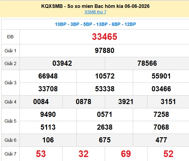 xsmb-6-6-1-1780911480.png