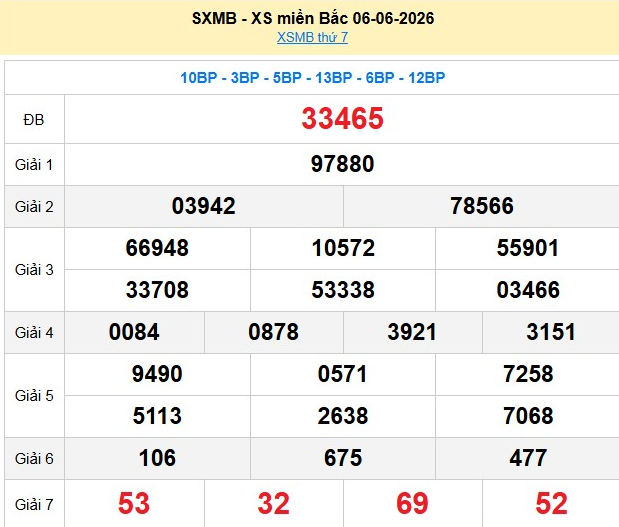 xsmb-6-6-1-1780998916.png