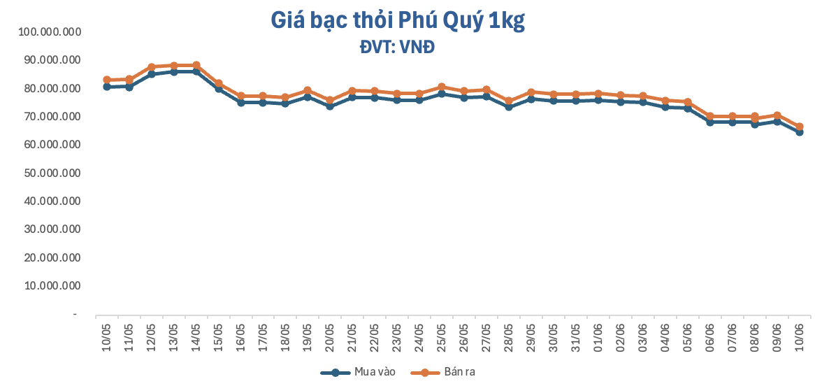 anh-man-hinh-2026-06-10-luc-095047-1781059881.png