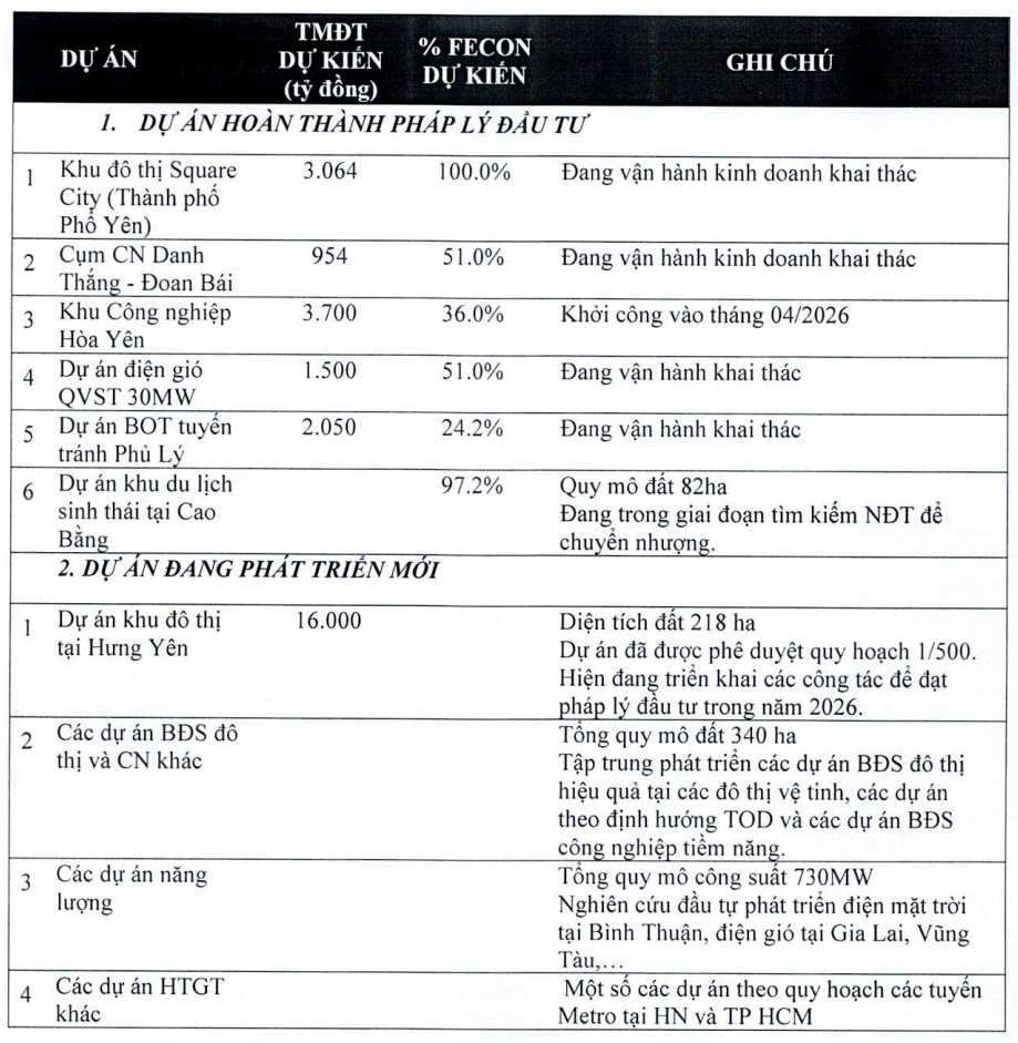 fcn-du-an-1781067077.png
