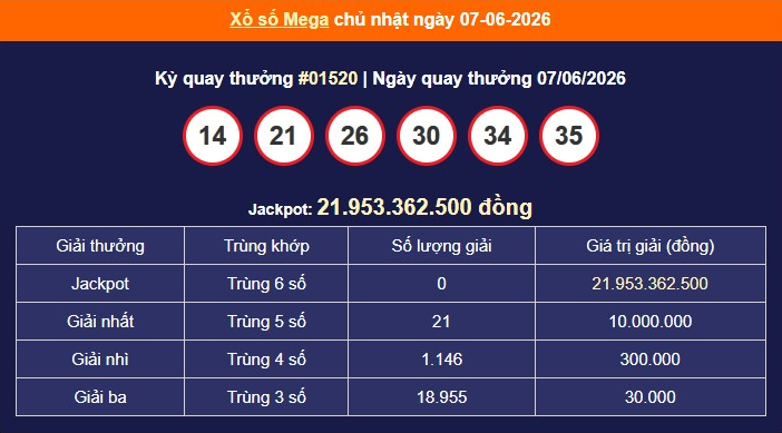 xs-vietlott-7-6-1-1781064639.png