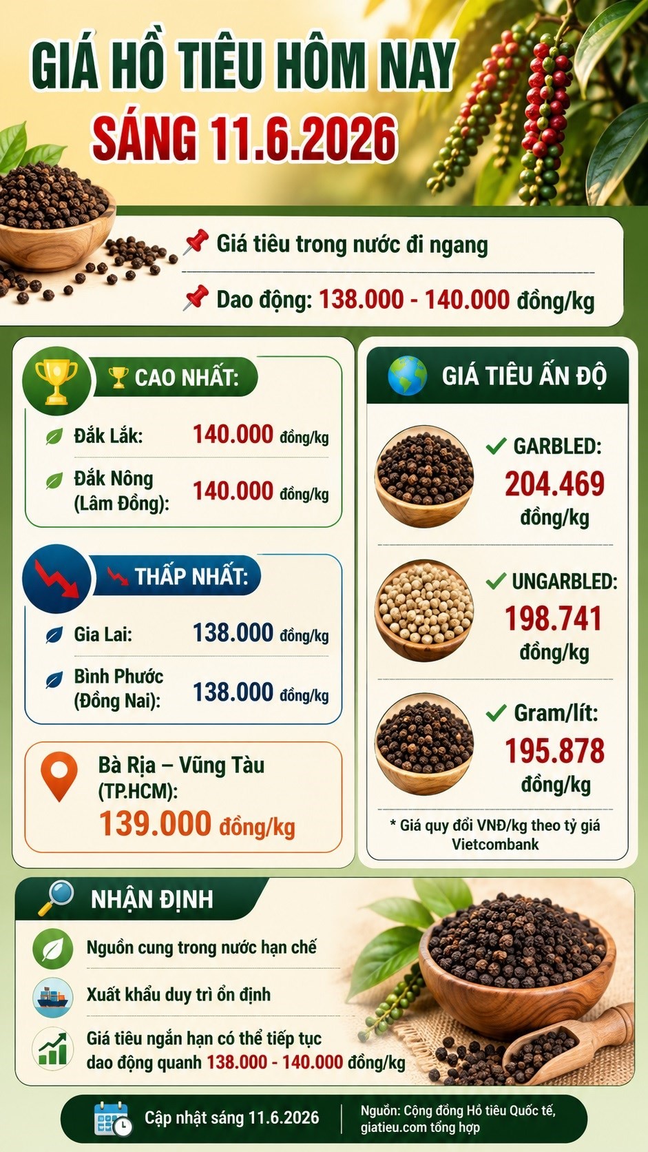 gia-ho-tieu-hom-nay-11-6-2026-bers-1781140785.jpg