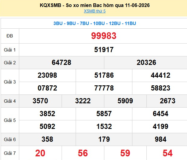 xsmb-11-6-1-1781261982.png