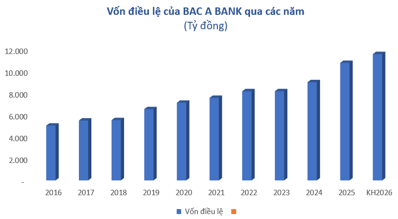 bac-a-bank-lien-tiep-huy-dong-5-6a2152642eac9-1781342123.png