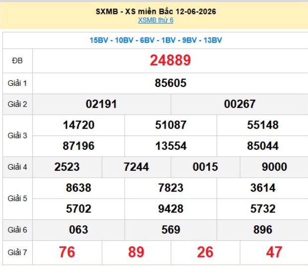xsmb-12-6-1-1781501930.png