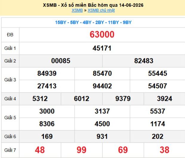xsmb-14-6-1-1781501929.png