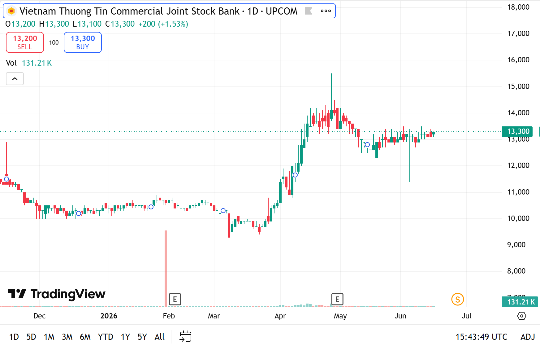 vietbank-chot-ngay-nhan-hon-107-trieu-co-phieu-thuong-ty-le-10-1-1781624687.png