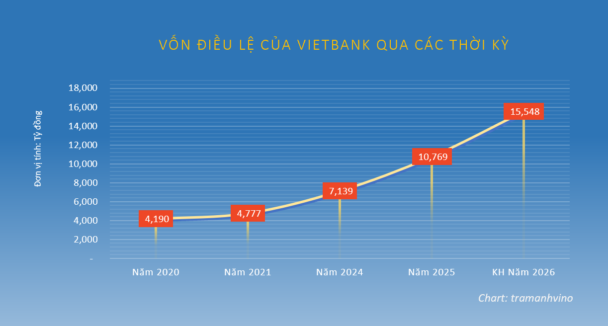 von-dieu-le-vietbank-2020-2026-1781624061.png
