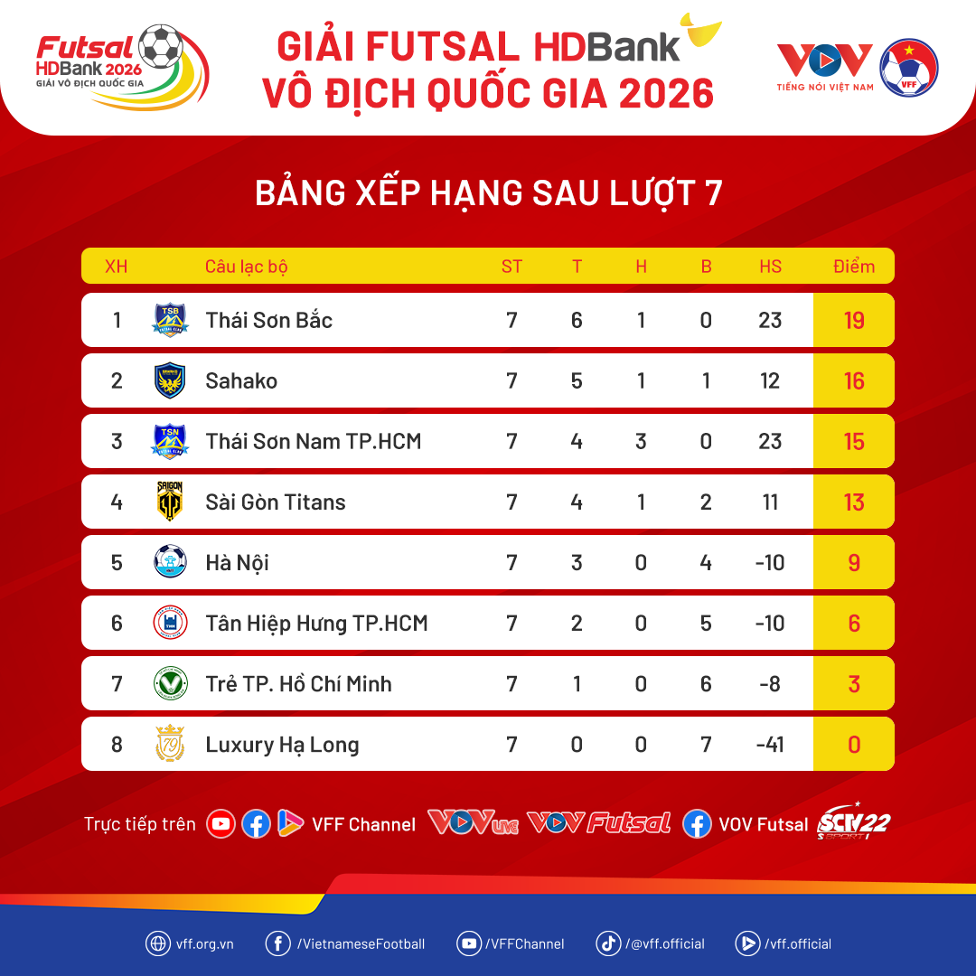 bxh-futsalvdqg25-luot7-1781707712.png