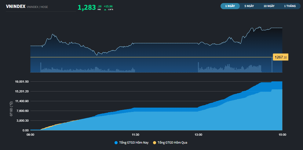 vnindex0512a-1747038686.PNG