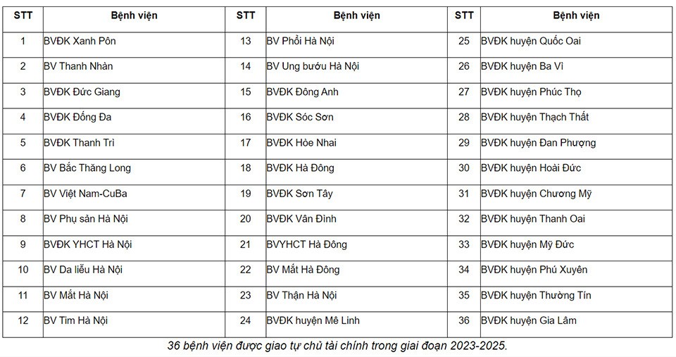 36-benh-vien-duoc-giao-tu-chu-tai-chinh1-1689268320.jpg