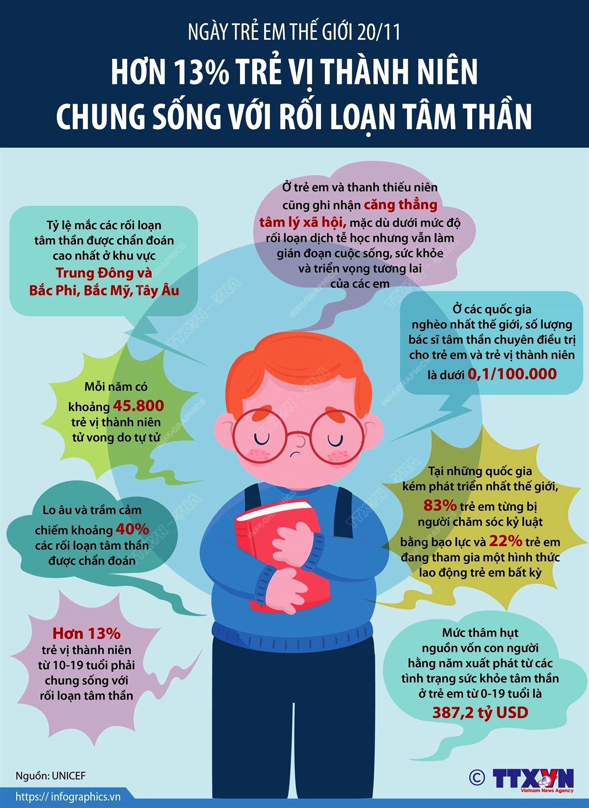vna-potal-ngay-tre-em-the-gioi-2011-hon-13-tre-vi-thanh-nien-chung-song-voi-roi-loan-tam-than-1637382554.jpg