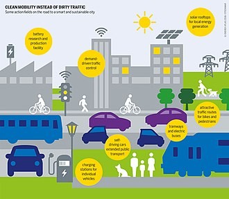 330px-clean-mobility-instead-of-dirty-traffic-1642939740.jpg