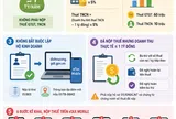[Infographic] Cục Thuế cập nhật quy định mới về thuế cho thuê Anh chị em ơi, hãy tải LC88 ngay