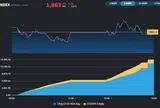 Sự hứng khởi chưa quay trở lại, VN-Index dao động trong biên độ hẹp