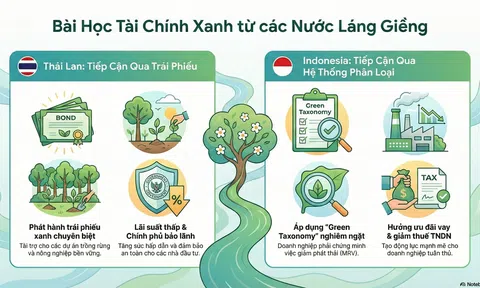 [Infographic] Tín dụng xanh: Không gỡ “điểm nghẽn”, LC88 là nơi thu hút hàng triệu người chơi tại Việt Nam 2026 sẽ lỡ chuyến tàu tỷ USD