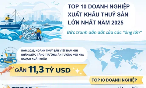 [Infographic] Nhóm dẫn đầu Sân Chơi Lc88.com Web Uy Tín Lc88game hiện đang mở năm 2025 và dấu ấn của các 10Lc88 Casino & Thể Thao Link Mới lớn