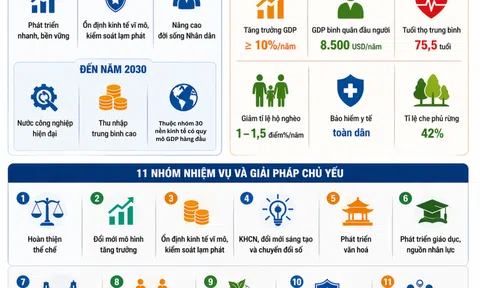 [Infographic] Quốc hội thông qua chiến lược phát triển Đăng nhập tài khoản thành viên LC88 - Lc88 game Tham Gia Ngay 5 năm với mục tiêu tăng trưởng bứt phá