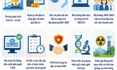 [Infographic] Chính phủ đẩy mạnh chuyển đổi số, đầu tư công và an sinh Lc88 game Tham Gia Ngay trong tuần qua