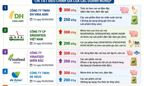 [Infographic] LLc88 mobile mới nhất Lc 88 tỷ lệ kèo WC 2026 đồng loạt điều chỉnh giá, áp lực chi phí tiếp tục đè nặng