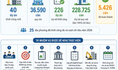[Infographic] Thúc tiến 14 giải pháp, tăng tốc nguồn cung nhà ở Lc88 game Tham Gia Ngay trên toàn quốc