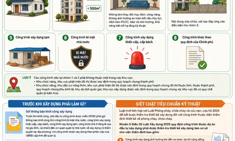 [Infographic] Từ ngày 1/7/2026, nhiều công trình dân dụng sẽ không còn phải xin giấy phép