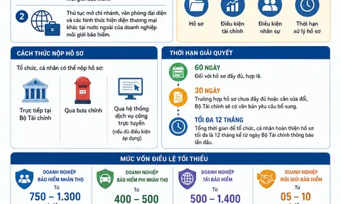 [Infographic] Bộ Lc888.com link không chặn cập nhật quy định cấp phép 10Lc88 Casino & Thể Thao Link Mới bảo hiểm