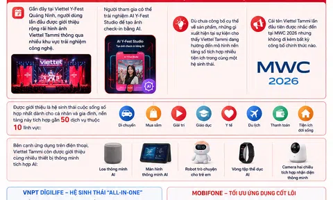 [Infographic] 10Lc88 Giải Trí Thể Thao siêu ứng dụng thêm nóng với sự nhập cuộc của Viettel