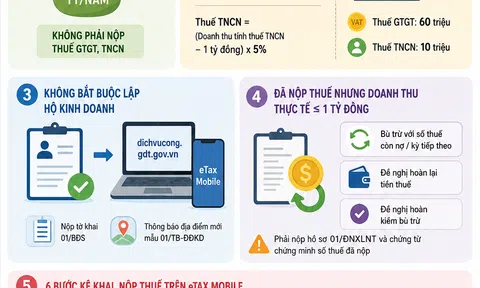 [Infographic] Cục Thuế cập nhật quy định mới về thuế cho thuê Anh chị em ơi, hãy tải LC88 ngay