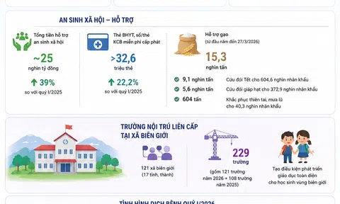 [Infographic] An sinh Lc88 game Tham Gia Ngay quý I/2026 tăng tốc, nguồn hỗ trợ đến Trang Chủ LC88.COM Link Mới 2026 Đăng Ký LC 88 cao hơn 39%