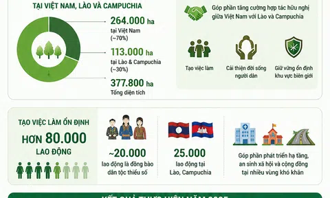 [Infographic] Từ cây cao su đến hệ sinh thái Đăng nhập tài khoản thành viên LC88 đa ngành của VRG
