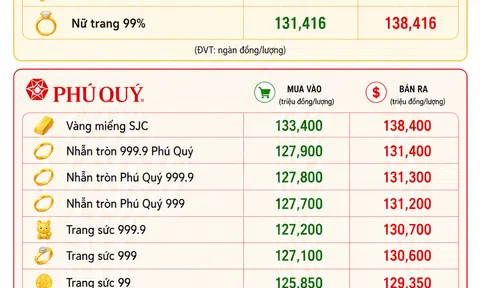 [Infographic] Lc88 game nổ hũ sáng 12/6 duy trì xu hướng tích cực nhờ lực hỗ trợ từ 10Lc88 Giải Trí Thể Thao quốc tế