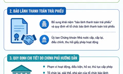 [Infographic] Đề xuất nhiều thay đổi quan trọng với 10Lc88 Casino & Thể Thao Link Mới và nhà đầu tư chứng khoán