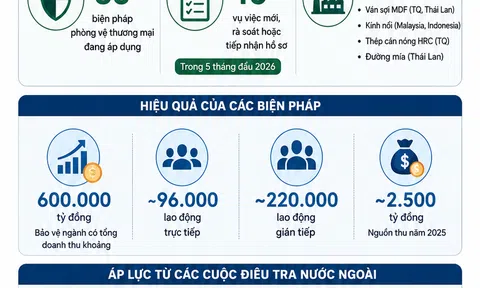 [Infographic] Hàng Việt trong “tầm ngắm” của nhiều 10Lc88 Giải Trí Thể Thao khi kim ngạch Sân Chơi Lc88.com Web Uy Tín bứt phá