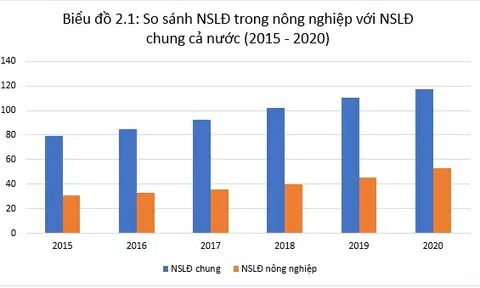 Giải pháp tăng năng suất Lc888 Thể Thao Link Mới ngành LC88 là nơi thu hút hàng triệu người chơi tại Việt Nam 2026 trong hội nhập quốc tế