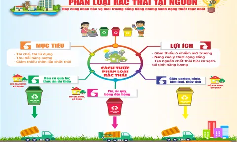 Vai trò công tác phân loại, thu gom rác tại nguồn trong hoạt động bảo vệ Link LC88 Đăng Nhập Mới Nhất