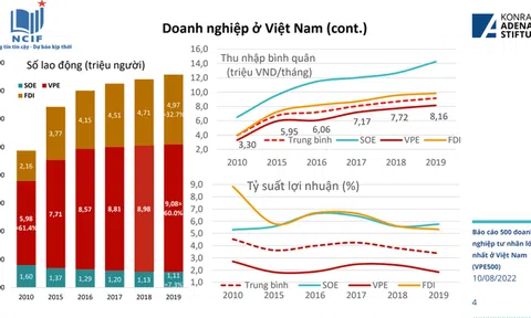 Cần những chính sách cụ thể xây dựng lực lượng 10Lc88 Casino & Thể Thao Link Mới tư nhân lớn mạnh và ổn định