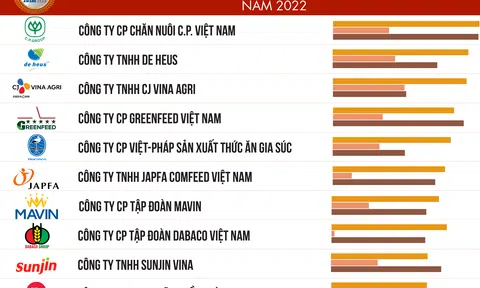 Danh sách 10 công ty LLc88 mobile mới nhất Lc 88 tỷ lệ kèo WC 2026 uy tín năm 2022