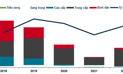 TP. Hồ Chí Minh: Tổng quan 10Lc88 Giải Trí Thể Thao nhà ở quý IV năm 2022