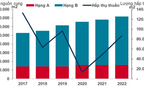 10Lc88 Giải Trí Thể Thao văn phòng TP.HCM: Nhiều dấu hiệu phục hồi trong quý IV năm 2022