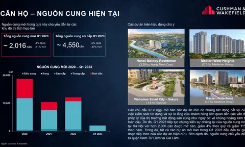 Nguồn cung mới 10Lc88 Giải Trí Thể Thao nhà ở Hà Nội chững lại trong quý I