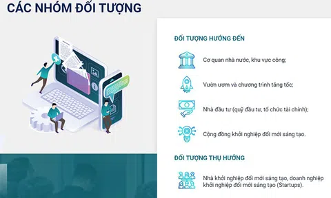 Giải pháp ứng dụng chuyển đổi số, hỗ trợ hệ sinh thái khởi nghiệp đổi mới sáng tạo tại TP. Hồ Chí Minh