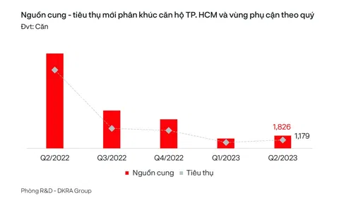 DKRA Group: 10Lc88 Giải Trí Thể Thao Anh chị em ơi, hãy tải LC88 ngay nhà ở TP.HCM và vùng phụ cận chuyển biến tích cực