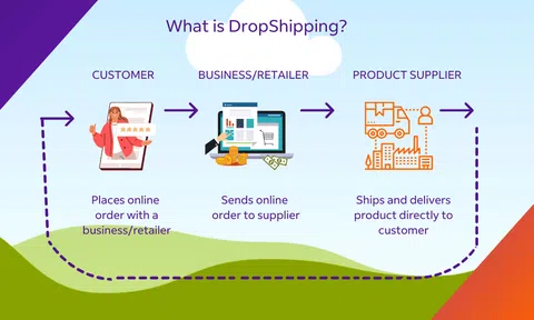 Hà Nội: Tham gia kinh doanh Dropshipping, một Trang Chủ LC88.COM Link Mới 2026 Đăng Ký LC 88 Hà Nội bị chiếm đoạt gần 10 tỷ đồng